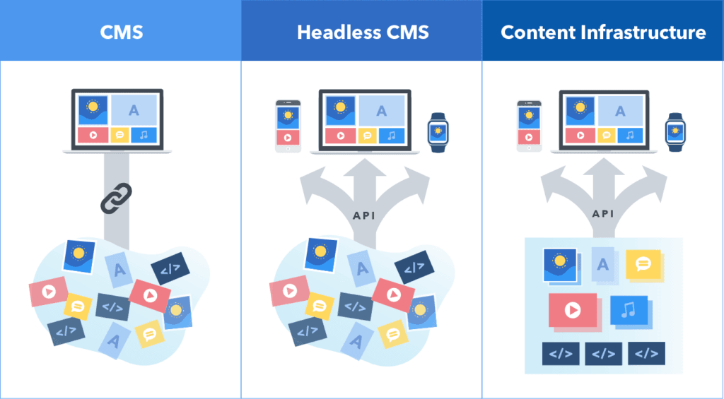 Headless CMS vs WordPress: The Ultimate Comparison for 2025