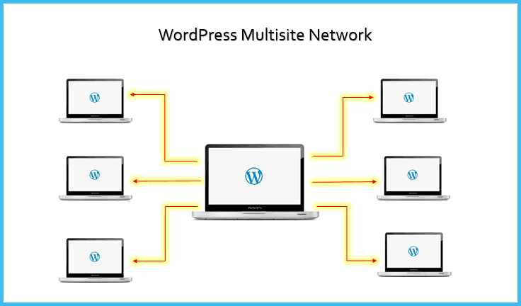WordPress Multisite Setup Guide: The Complete Tutorial for 2026