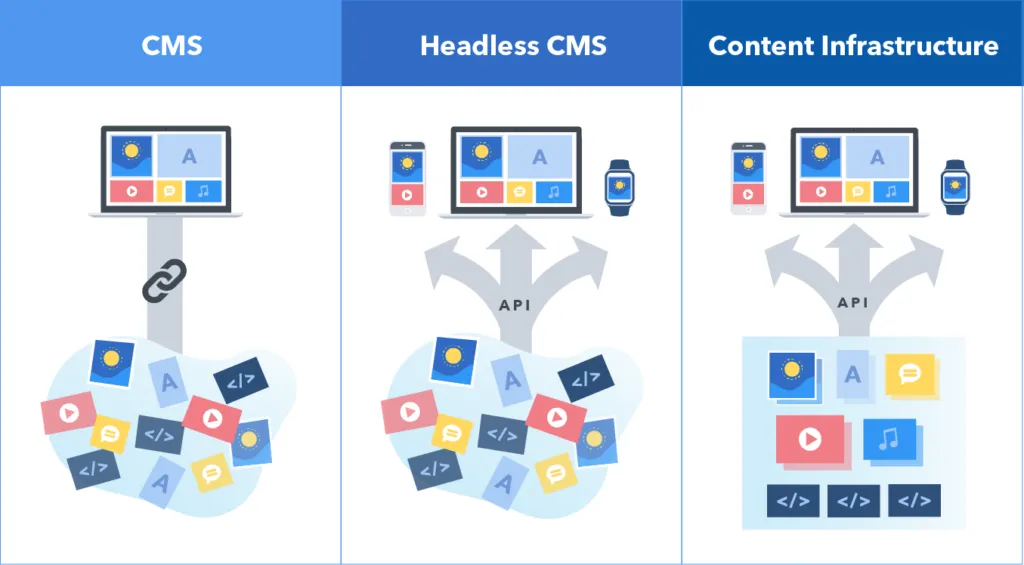 Headless CMS vs WordPress: The Ultimate Comparison for 2025