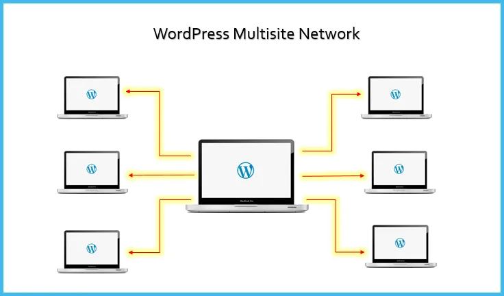 WordPress Multisite Setup Guide: The Complete Tutorial for 2025